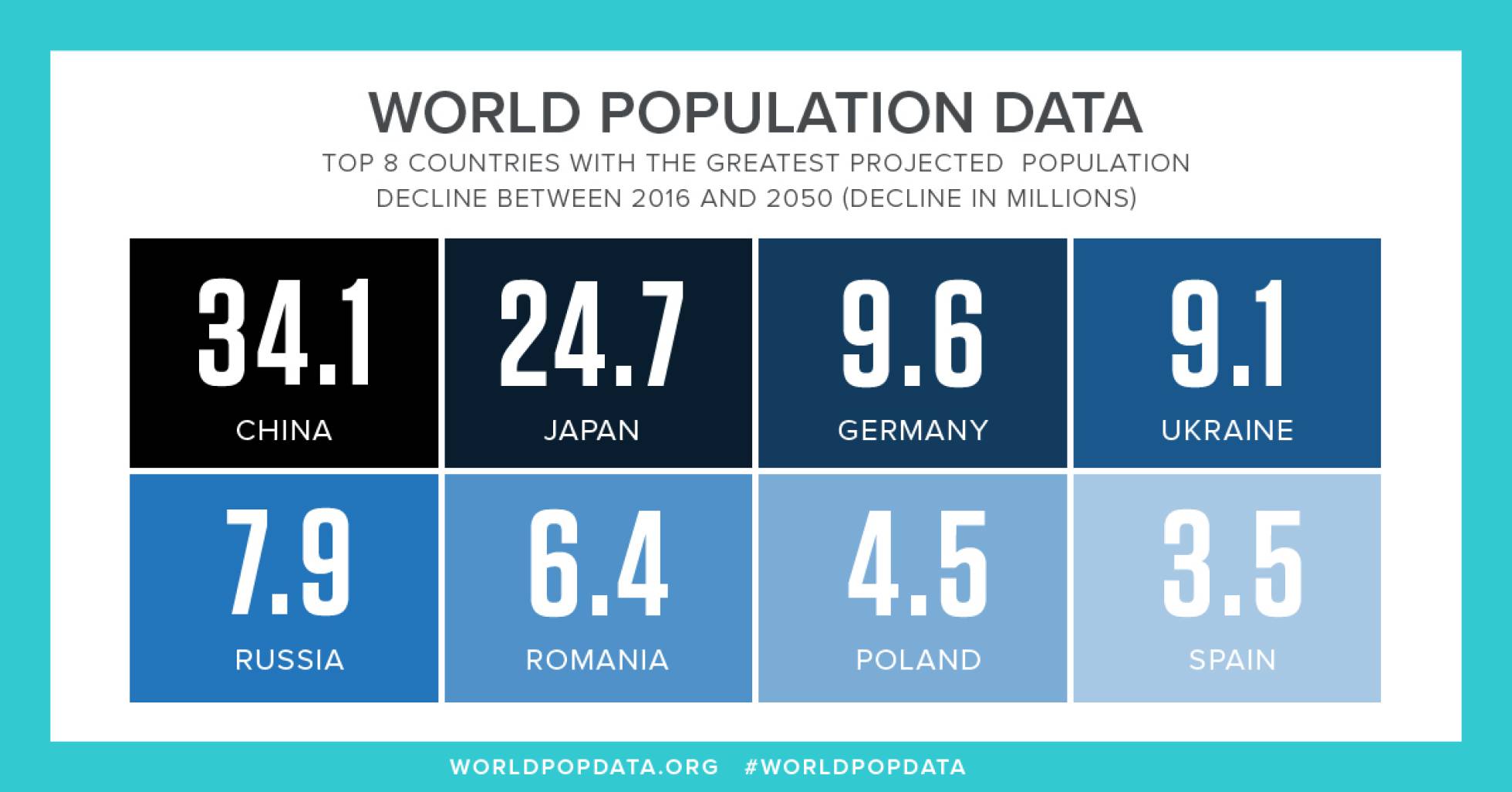 Estes são os oito países que mais pessoas perderão. Estes são os oito países que mais pessoas perderão.