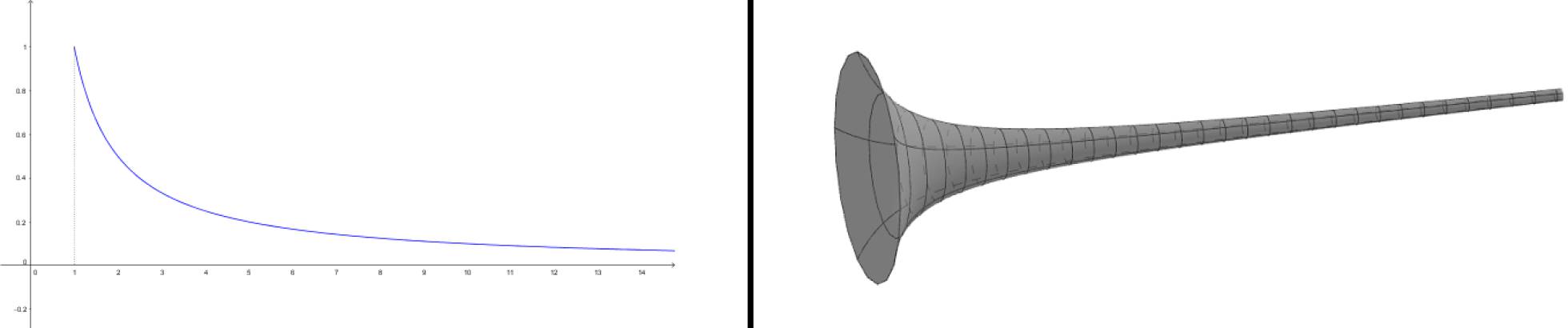 Un cuerno finito-infinito Un cuerno finito-infinito