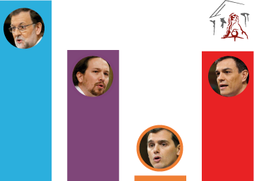 Bienes y rentas de los líderes políticos Bienes y rentas de los líderes políticos