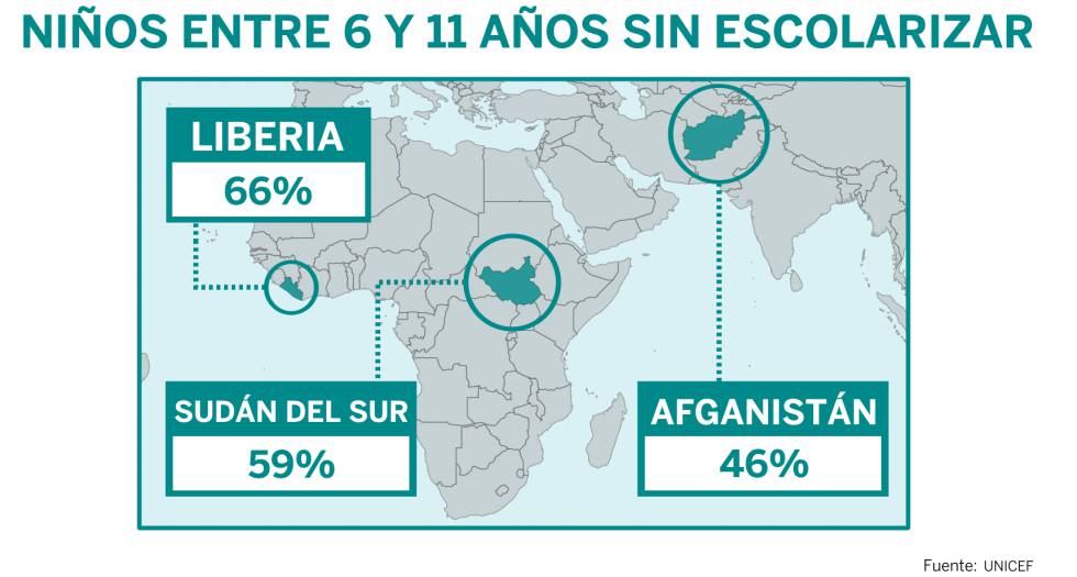 Para 61 millones de niños no hay vuelta al cole