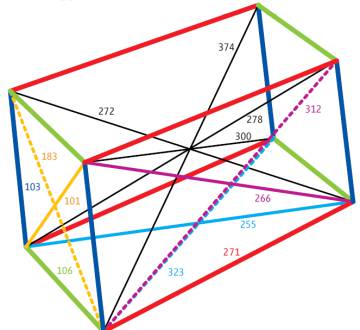 Primer paralelepípedo perfecto encontrado