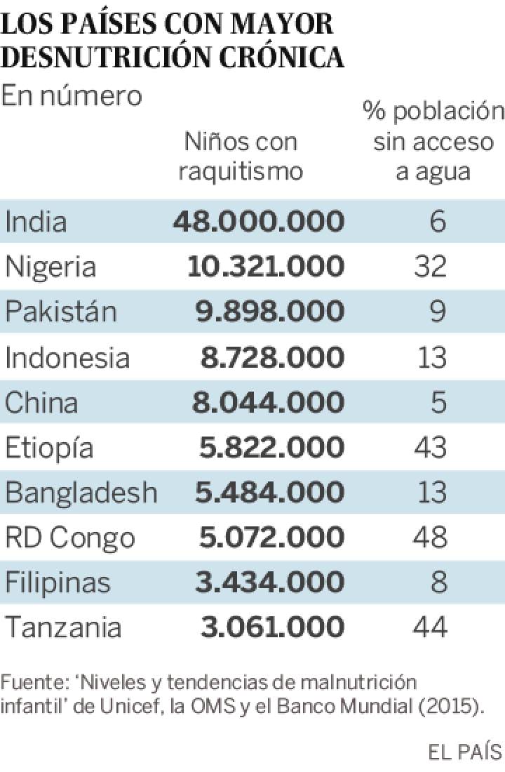 La condena de por vida de la desnutrición infantil La condena de por vida de la desnutrición infantil