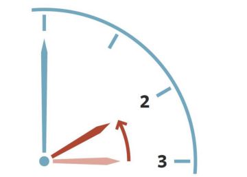 Canvi d’hora a l’octubre del 2016: el diumenge els rellotges es retarden una hora