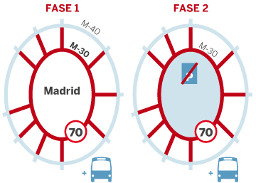 Restricciones de tráfico por contaminación en Madrid