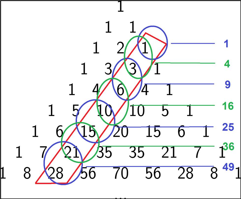 Los tesoros matemáticos que esconde el triángulo de Pascal