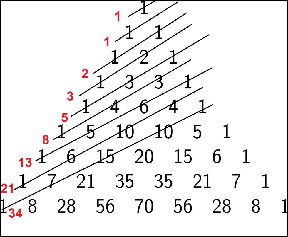 Los tesoros matemáticos que esconde el triángulo de Pascal