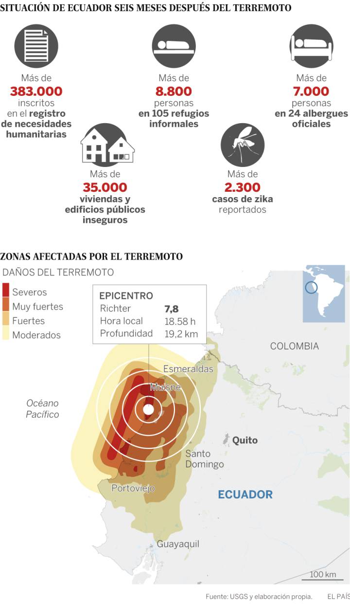 Las dos caras tras el terremoto de Ecuador Las dos caras tras el terremoto de Ecuador
