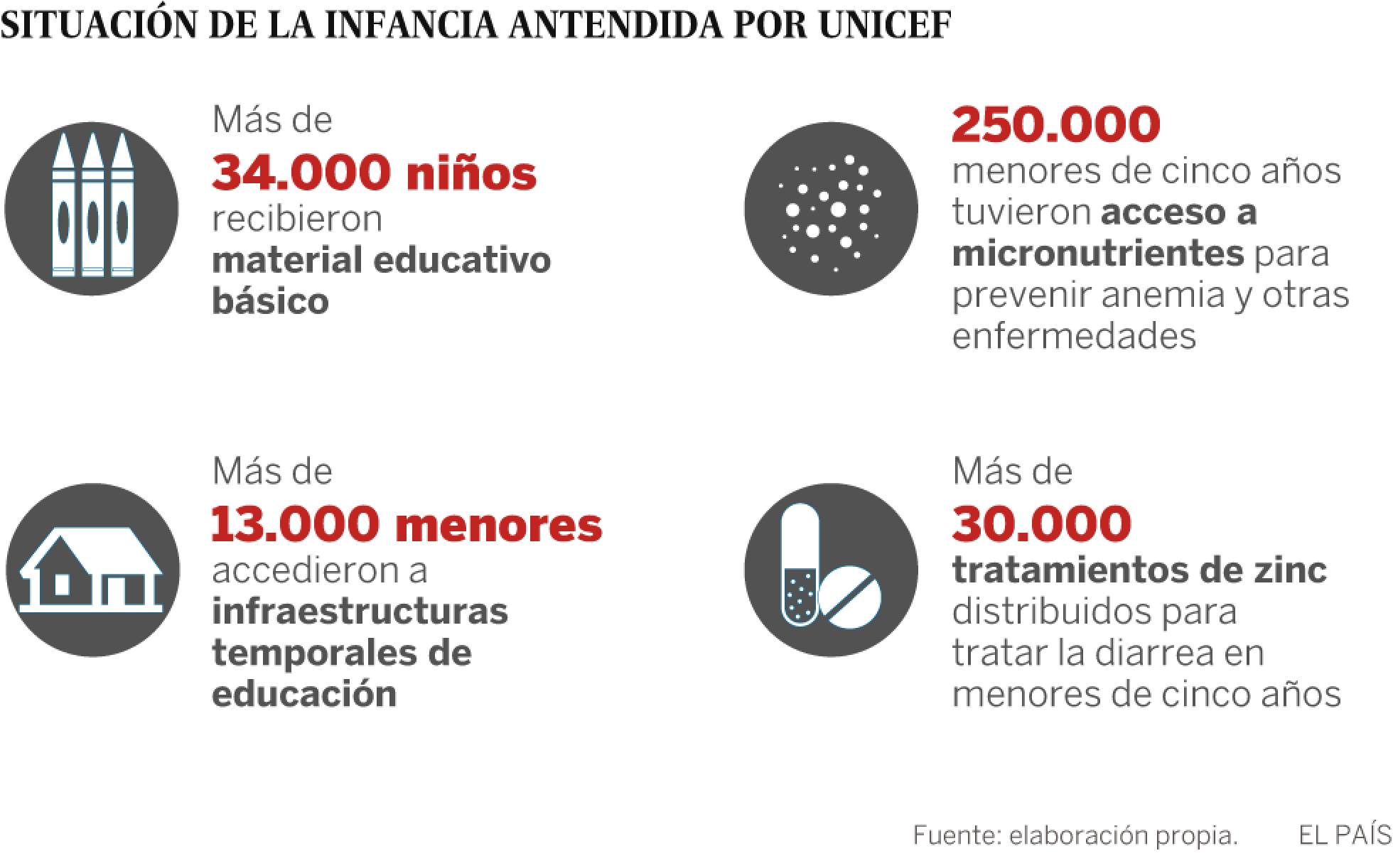 Las dos caras tras el terremoto de Ecuador Las dos caras tras el terremoto de Ecuador