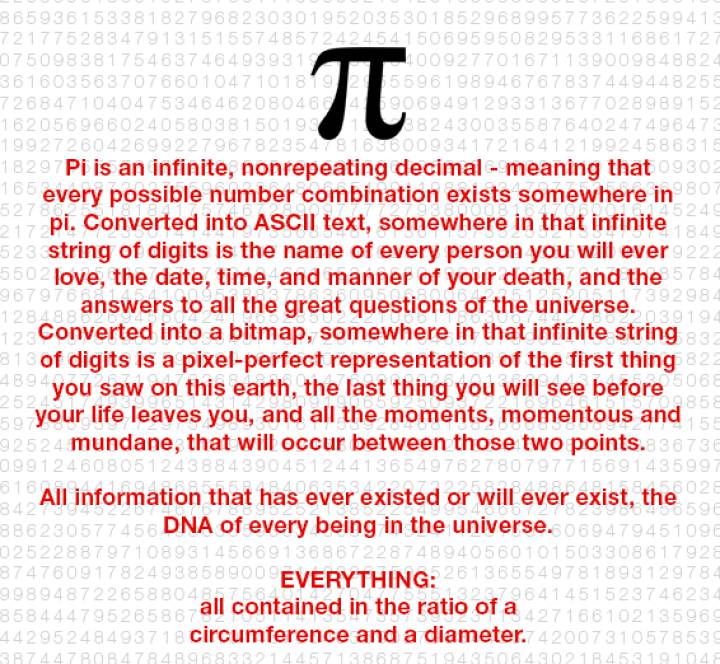 (Creemos que) Todos los números están en Pi (Creemos que) Todos los números están en Pi