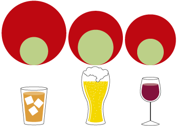 Consumo de alcohol entre los jóvenes