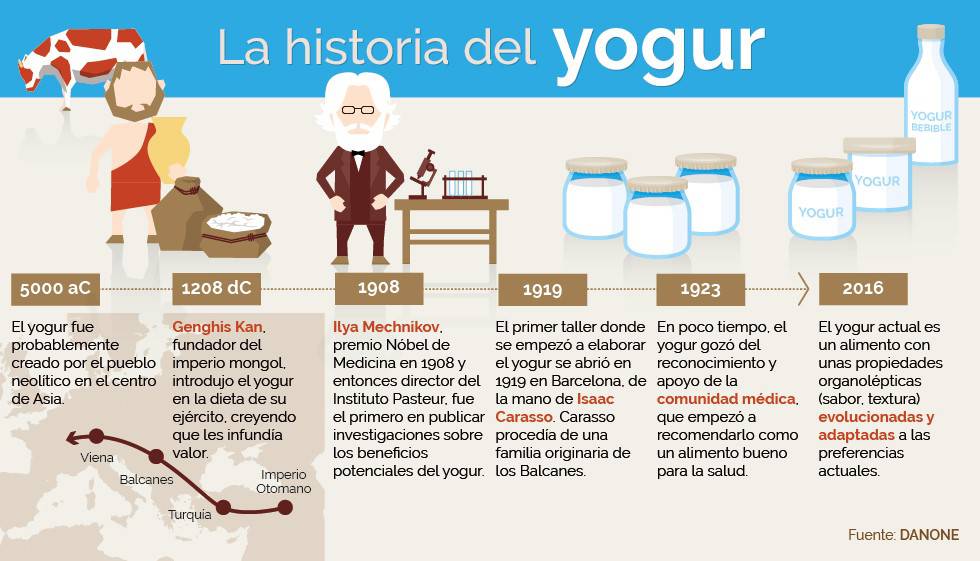 Paco Roncero, loco por el yogur