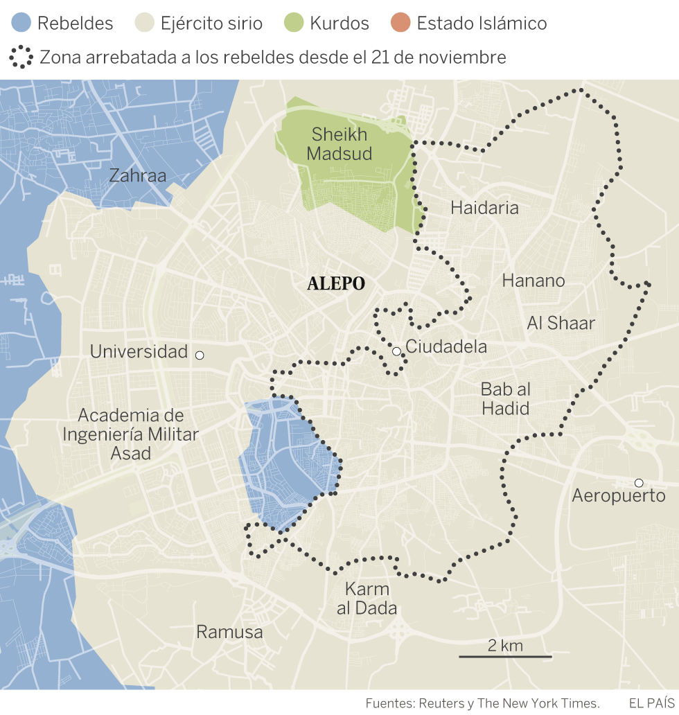 Evolución de la batalla de Alepo