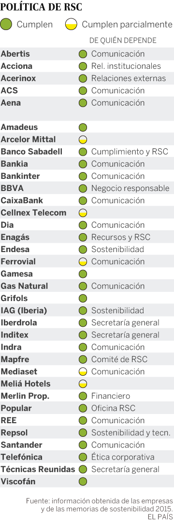 En la cima de la gestión En la cima de la gestión