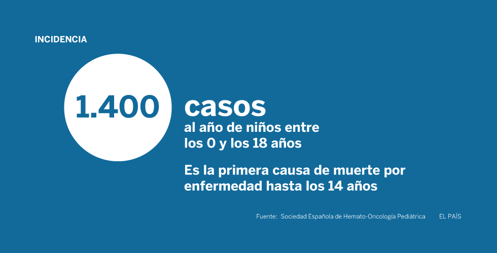 “Cada recorte que hacen en Sanidad es una condena a muerte para nuestros hijos”