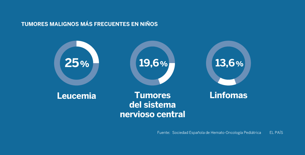“Cada recorte que hacen en Sanidad es una condena a muerte para nuestros hijos”
