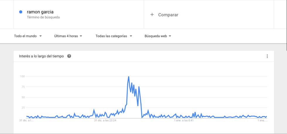 Ramón García, de los más deseados.
