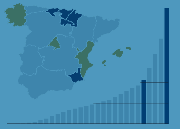 Resultados del sistema nacional de trasplante de órganos Resultados del sistema nacional de trasplante de órganos