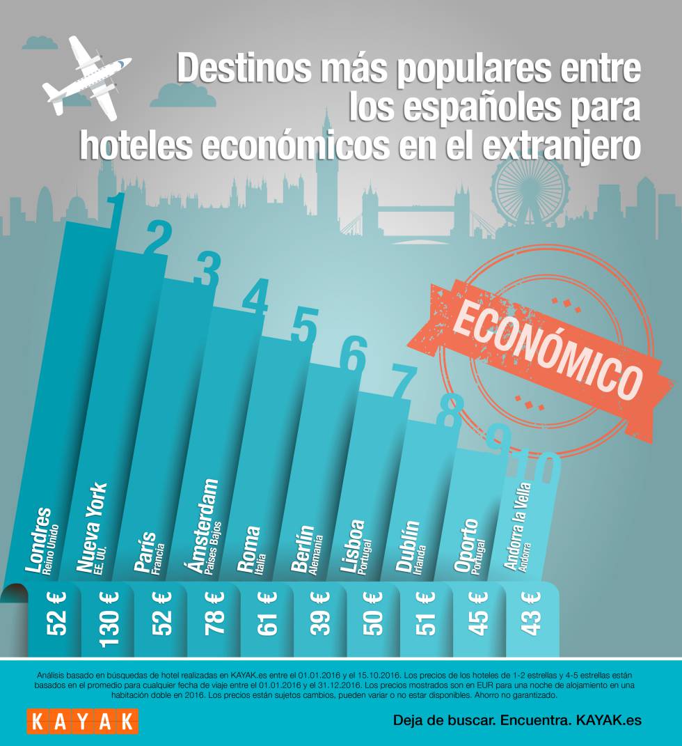 Los mejores viajes para mochileros