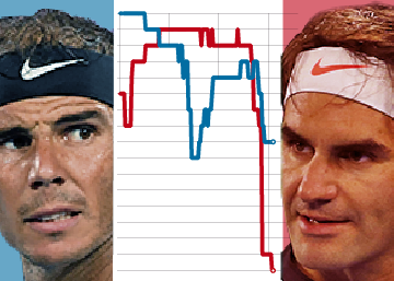 Los 34 pulsos entre Nadal y Federer