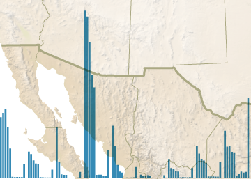 La frontera entre Estados Unidos y México La frontera entre Estados Unidos y México