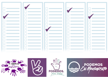 Votaciones en la II Asamblea ciudadana de Podemos Votaciones en la II Asamblea ciudadana de Podemos