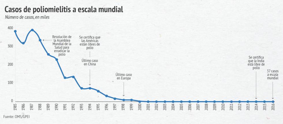 La mejor inversión de Warren Buffett