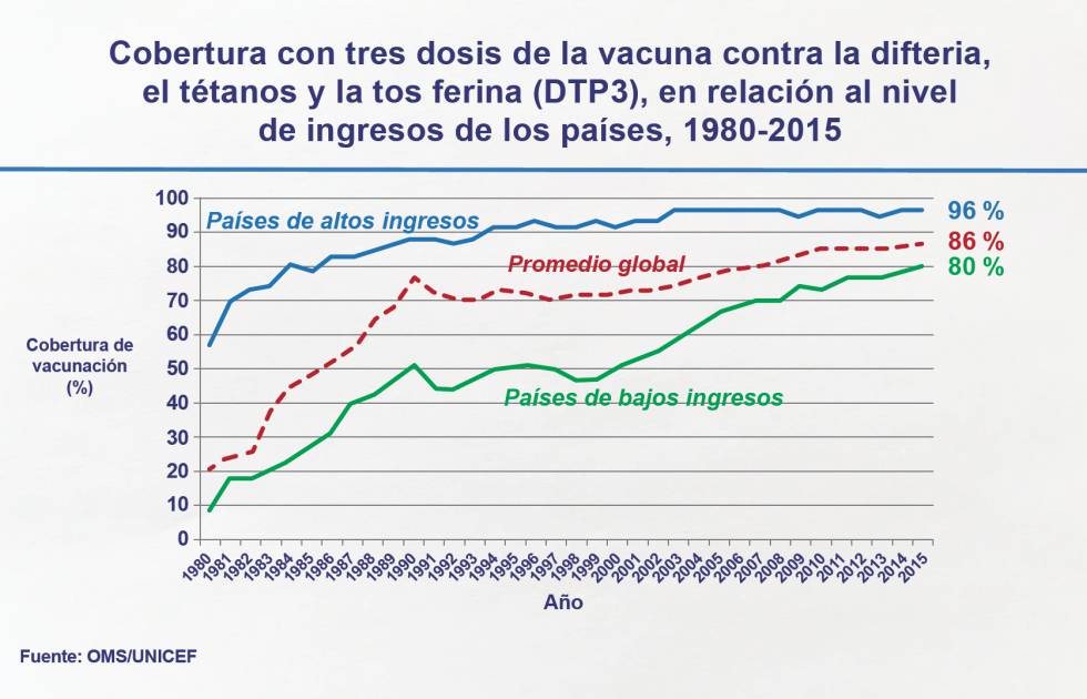 La mejor inversión de Warren Buffett