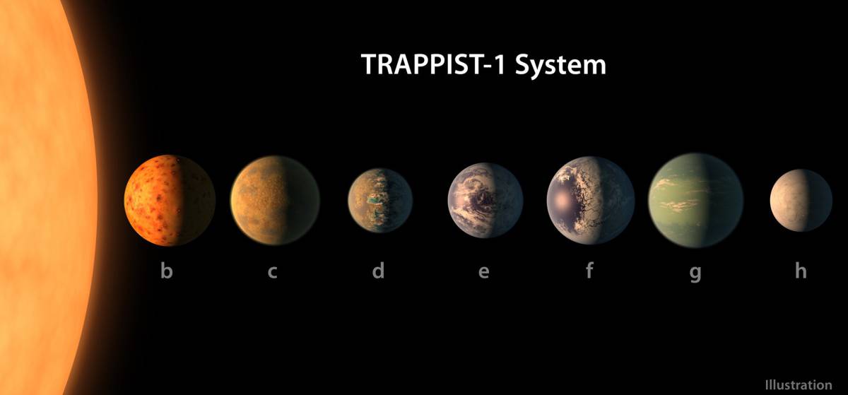 Hallado un sistema solar con siete planetas como la Tierra