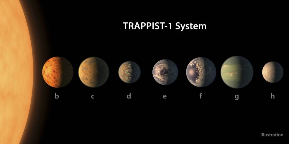 Recreación del nuevo sistema extrasolar.