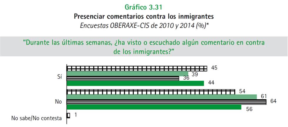 #EsRacismo
