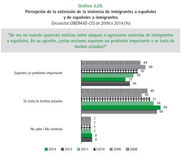 #EsRacismo