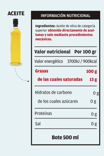 La hamburguesa envasada no es una hamburguesa