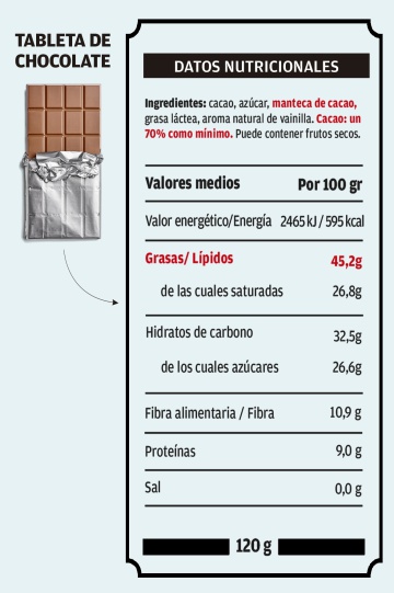 La hamburguesa envasada no es una hamburguesa