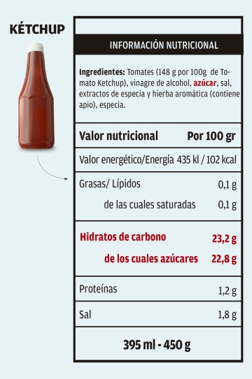 La hamburguesa envasada no es una hamburguesa