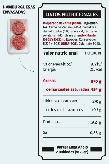 La hamburguesa envasada no es una hamburguesa