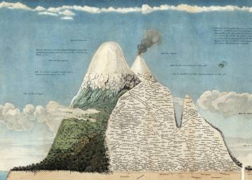 Alexander von Humboldt, la ciencia al completo