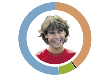 Los 1.000 partidos de Rafa Nadal Los 1.000 partidos de Rafa Nadal