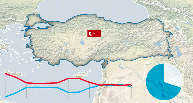 GRÁFICOS | Radiografía de Turquía