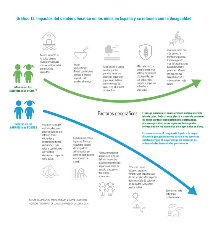 La infancia en el ojo del huracán