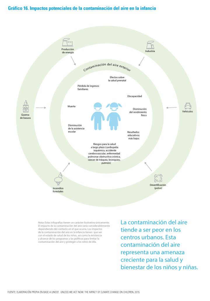 La infancia en el ojo del huracán