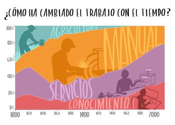 Guía rápida del trabajo del futuro