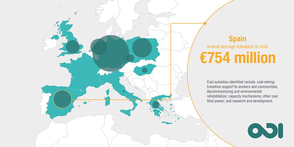 Subsidios anuales medios al sector del carbón en España.