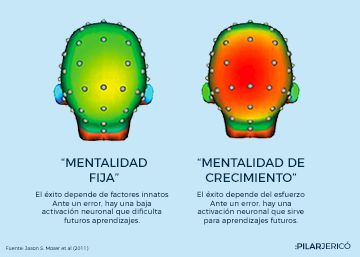 ¿Qué le pasa a tu cerebro cuando te equivocas? ¿Qué le pasa a tu cerebro cuando te equivocas?