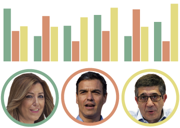 El debate entre los candidatos a liderar el PSOE