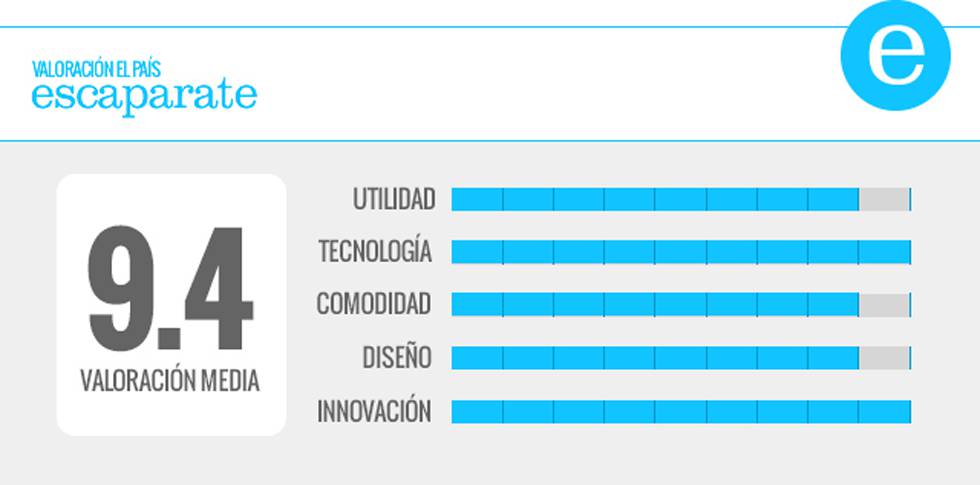 Análisis de 4 'wearables' para hacer deporte y ver el mundo con otros ojos