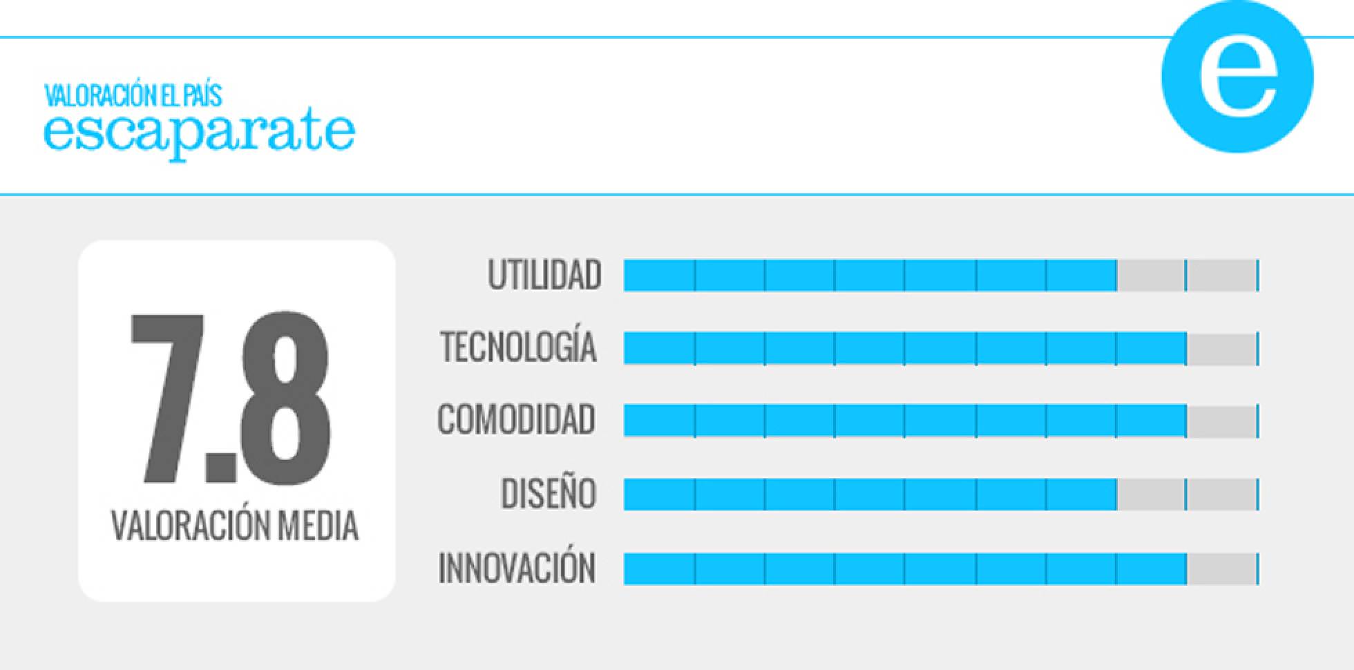Análisis de 4 'wearables' para hacer deporte y ver el mundo con otros ojos