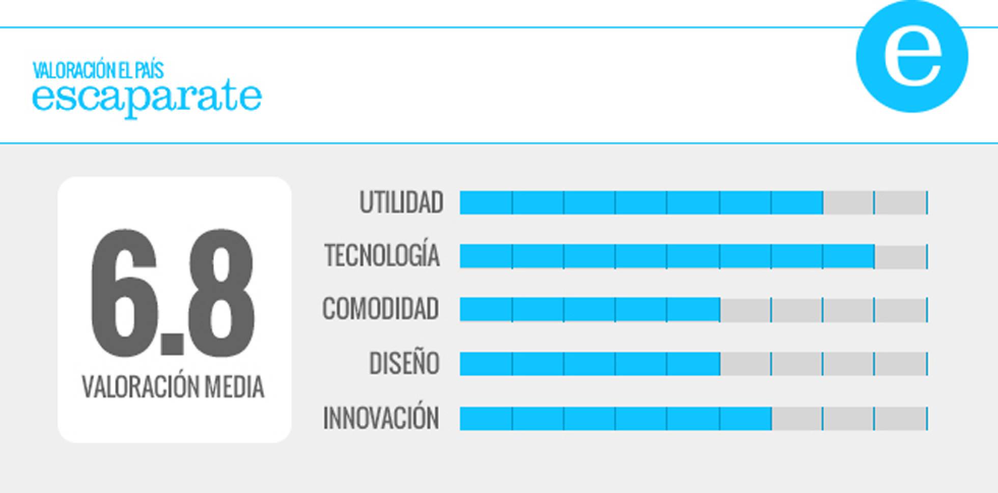Análisis de 4 'wearables' para hacer deporte y ver el mundo con otros ojos