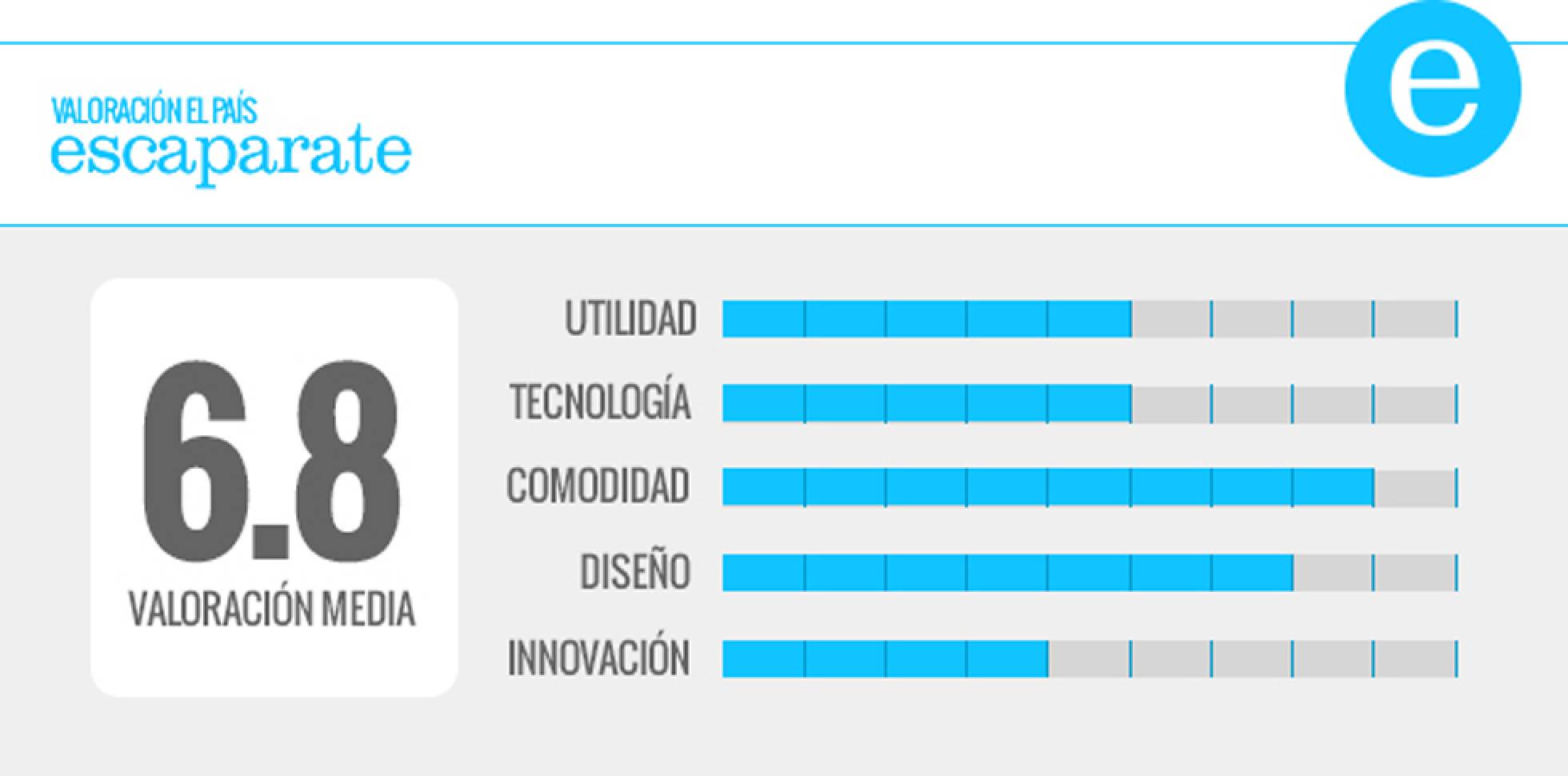 Análisis de 4 'wearables' para hacer deporte y ver el mundo con otros ojos