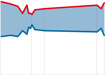Situación del proceso soberanista en Cataluña