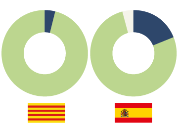 Evaluación del proceso soberanista catalán